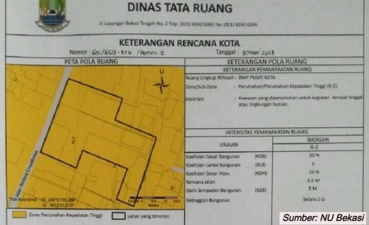 surat keterangan rencana tata kota