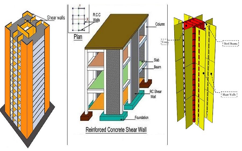 Shear Wall Pengertian Fungsi Jenis Dan Cara Memasangnya