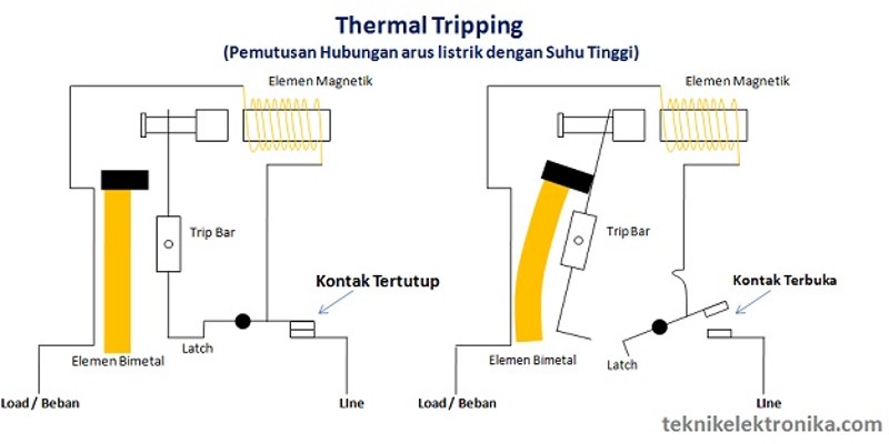 Mengenal Apa Itu MCB, Fungsi, Dan Prinsip Kerja Dalam Instalasi Rumah