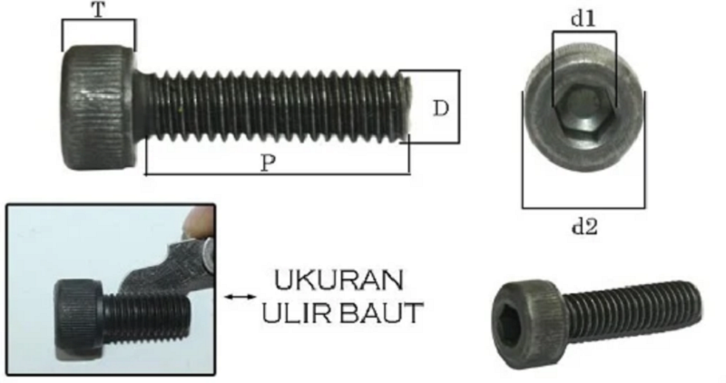 Tabel Ukuran Baut Lengkap Dengan Cara Membacanya