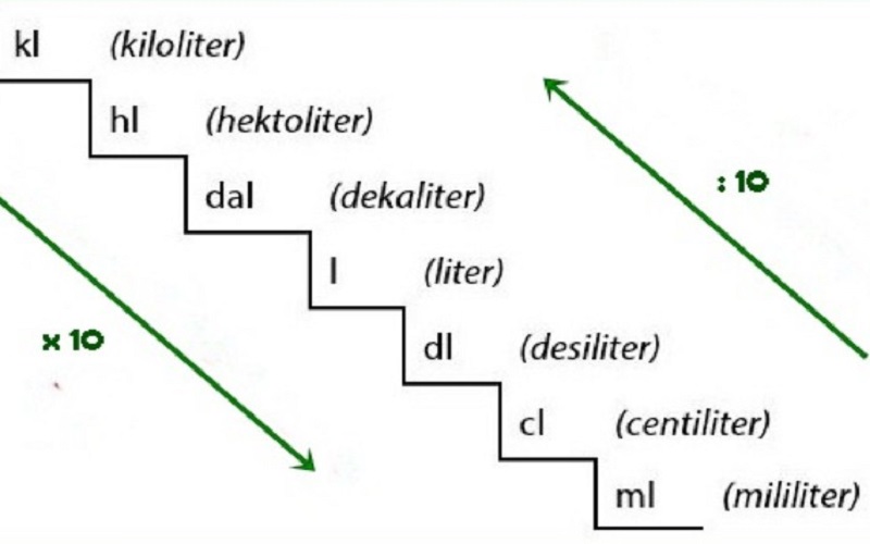 10 Liter Berapa Kiloliter