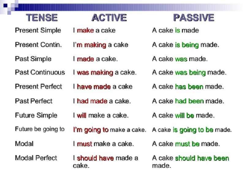 Contoh Passive Voice Dalam Bahasa Inggris Disertai Rumus Lengkap The Porn Sex Picture