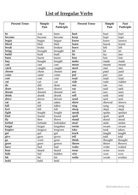 contoh-simple-past-tense-irregular-verbs-imagesee