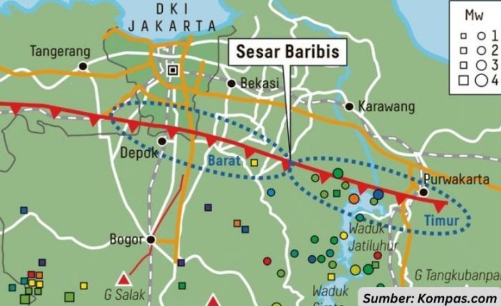 Jenis Jenis Sesar
