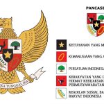 3 Tokoh Perumus Pancasila dalam Sidang BPUPKI. Ini Sejarah Singkatnya!