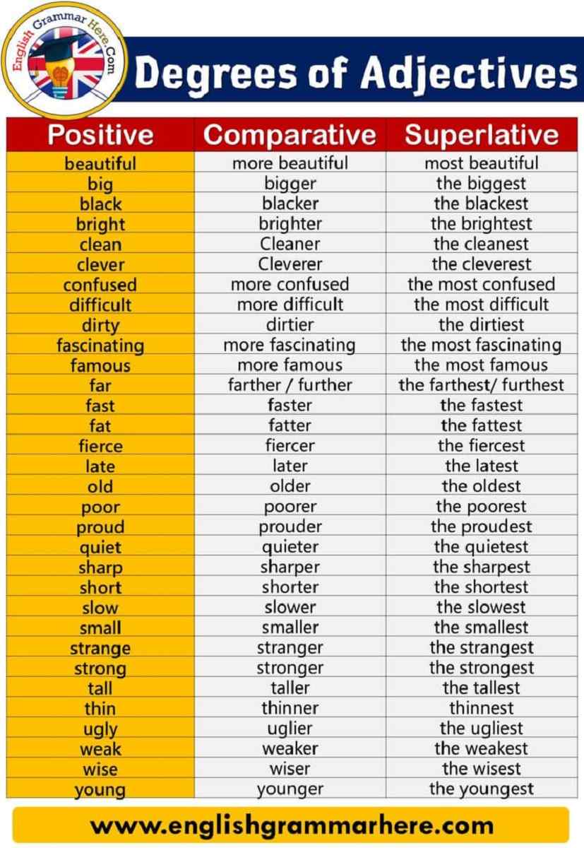 pengertian-degree-of-comparison-dan-contoh-kalimatnya