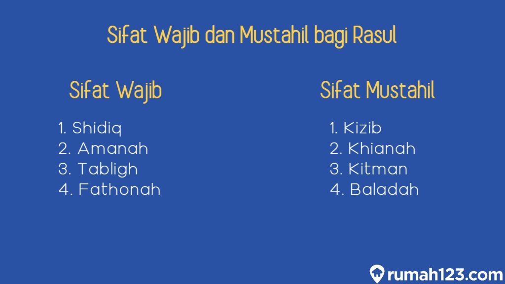 Sifat Wajib Dan Mustahil Bagi Rasul Jangan Sampai Tertukar Ya