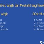 Pasangan Sifat Wajib dan Mustahil bagi Rasul yang Perlu Diketahui. Jangan sampai Tertukar, ya!