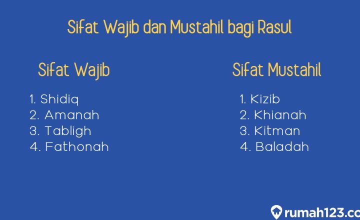 sifat wajib dan mustahil bagi rasul