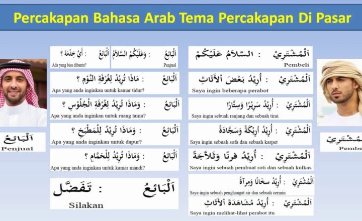 Contoh Percakapan Bahasa Arab Perkenalan