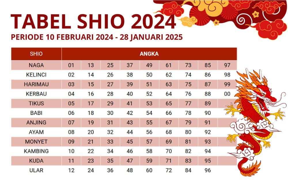 Tabel Shio 2024 – Pecah 4 Angka Togel